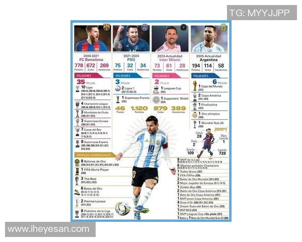 以足球巨星梅西为例探讨当代顶级球员的崛起与影响力 以足球巨星梅西为例探讨当代顶级球员的崛起与影响力